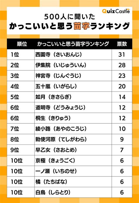 運地|運地さんの名字の由来や読み方、全国人数・順位｜名字検索No.1